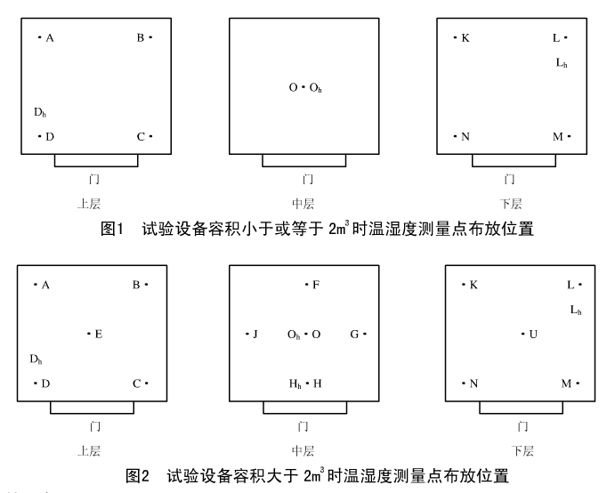 溫濕度測試點(diǎn)